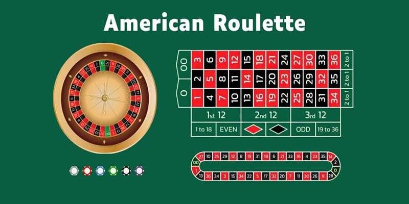Hướng Dẫn Chơi Roulette – Các Bước Cơ Bản