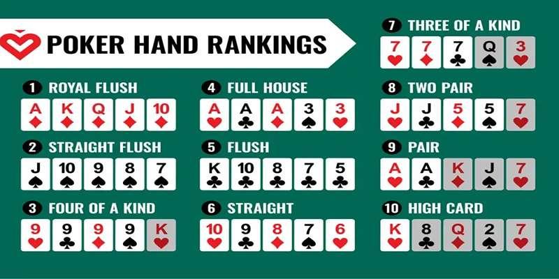 Kinh nghiệm chơi poker online tại SV88, từ A đến Z